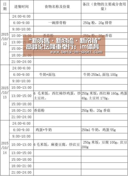 “新零售·新物流·新冷链”高峰论坛隆重举行:im体育下载(图1) im体育平台
