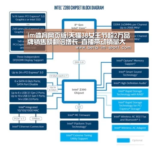 im体育网页版|天猫38女王节超2万品牌销售额翻倍增长 直播带动销量大涨264%(图1) im体育下载